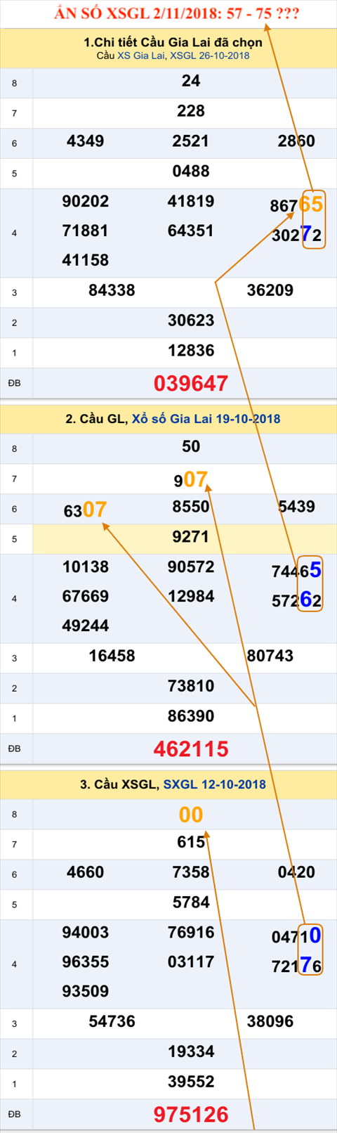 Tham khao an so XSGL 2-11-2018
